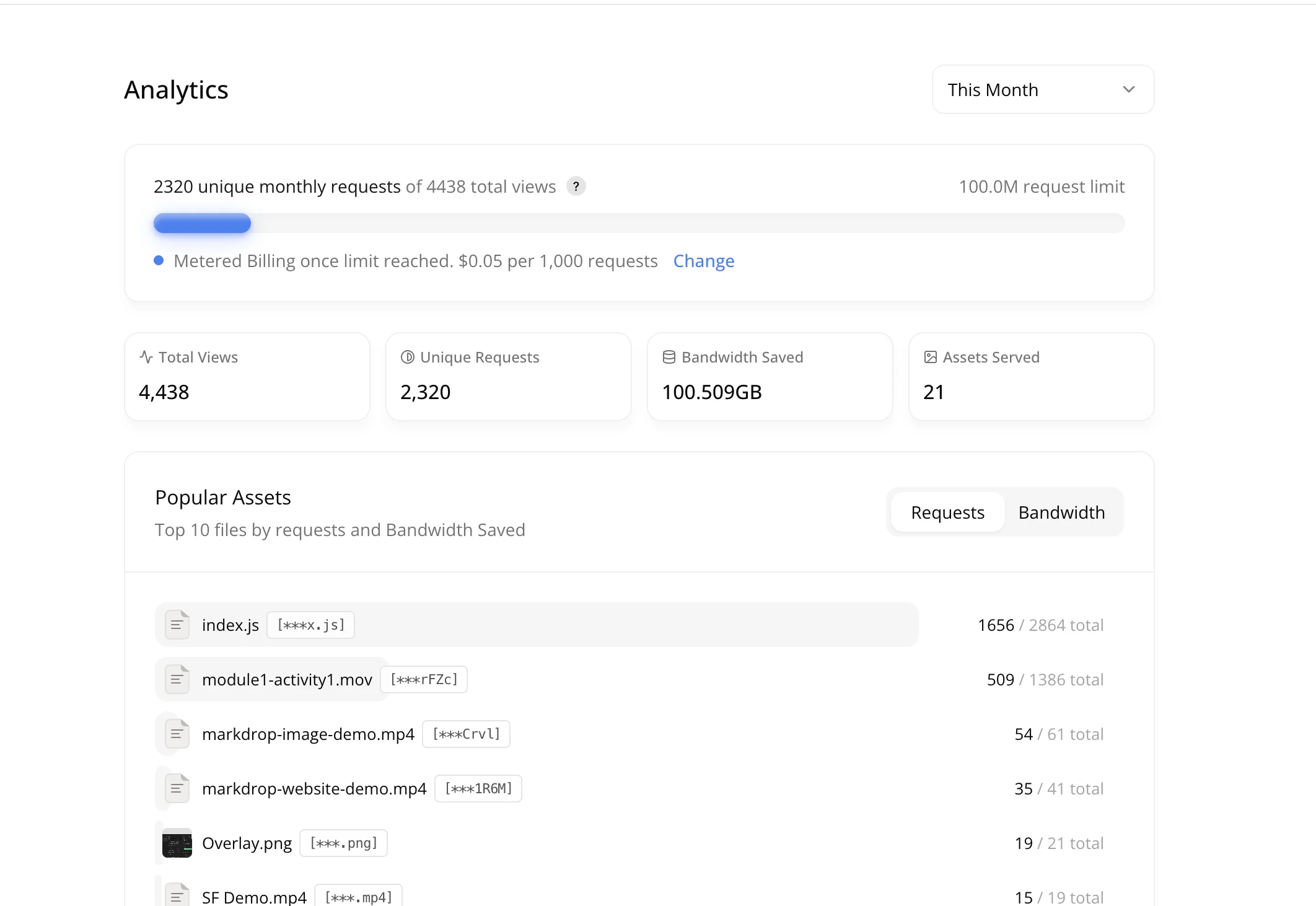 Analytics dashboard showing total views, unique requests, bandwidth saved and assets served