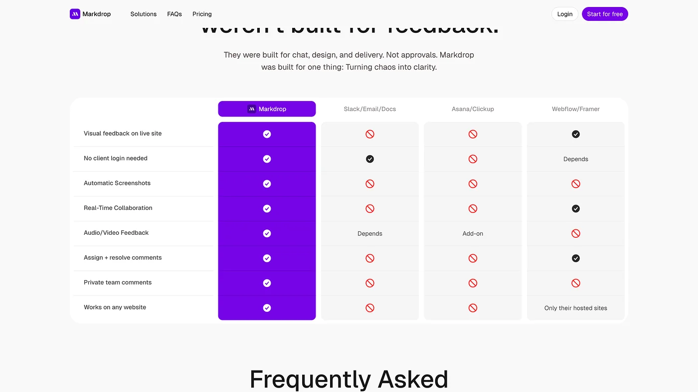 Markdrop compared against Slack, email and design-tool commenting